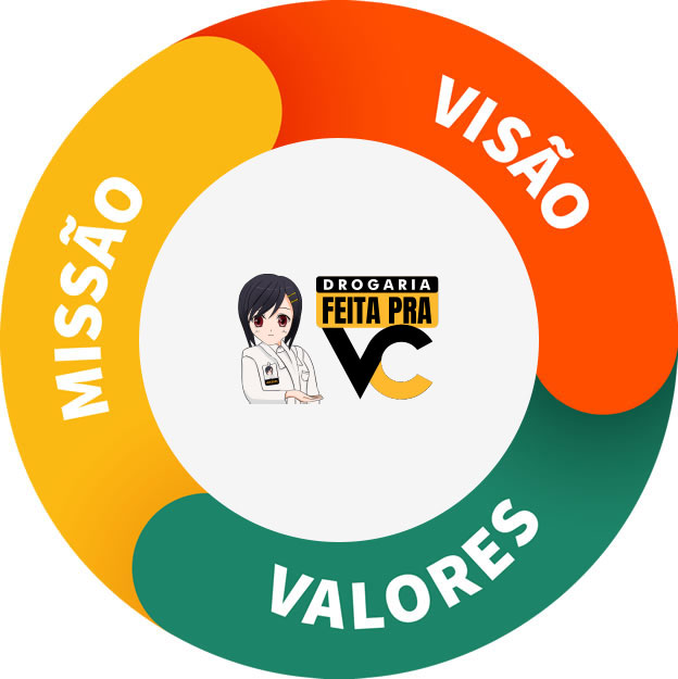 Missão, visão e valores
